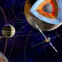 Diagrammatic interpretation of the JUICE spacecraft around Jupiter and its moons.